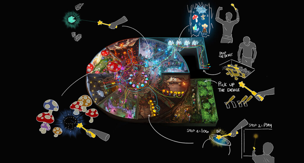 Interactive Concept design Service